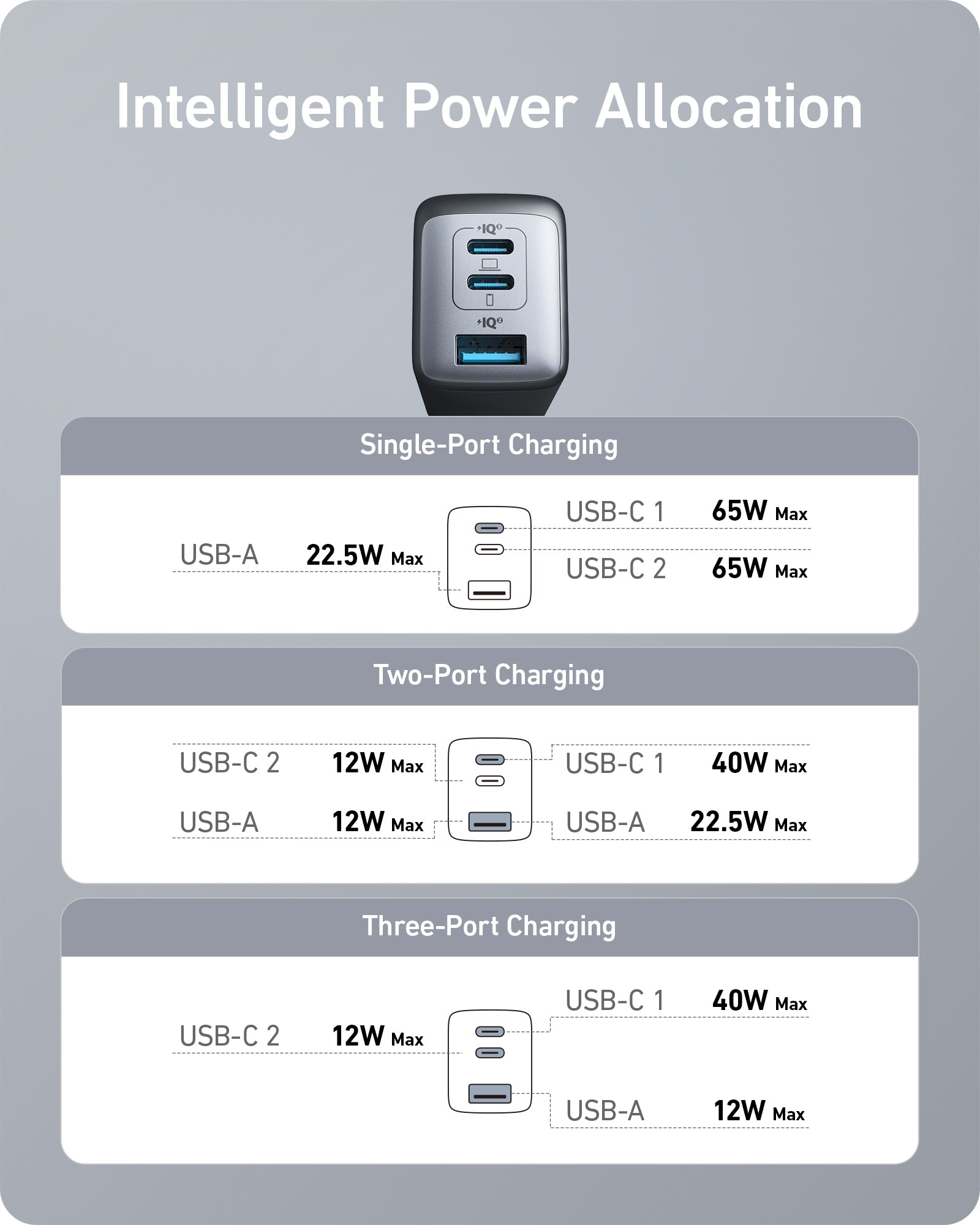 Anker <b>735</b> Charger (Nano II 65W) (2-Pack)